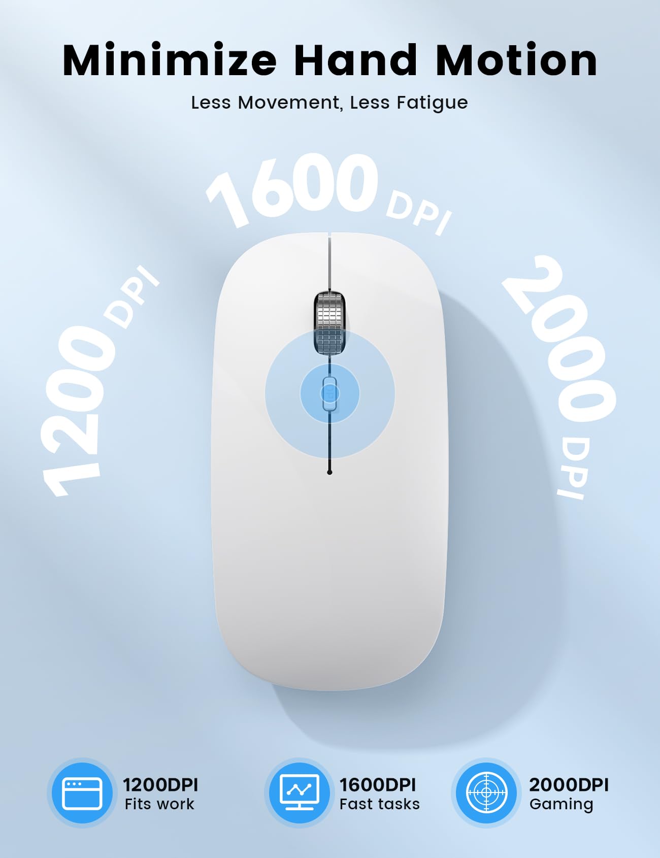 SABLUTE Ratón Bluetooth para MacBook Pro/Air, iPad, mouse inalámbrico recargable de tres modos para 3 dispositivos (BT 5.2 + 2.4G), elegante mouse silencioso delgado para superficie, ventanas, blanco