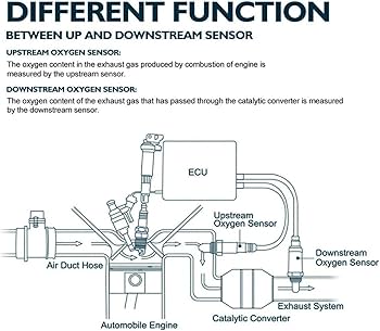 Amazon.com: 28488580 25322728 4-Wires M12 Lambda O2 Oxygen Sensor