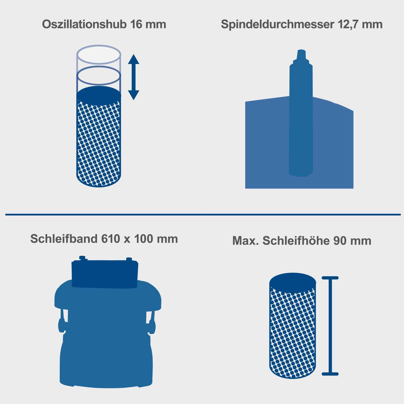 Scheppach Smerigliatrice oscillante OSM600, potenza 450 Watt, inclinabile fino a 45°, oscillazione 16 mm, con 5 manicotti abrasivi e 4 rulli abrasivi gommati (modello 2025)