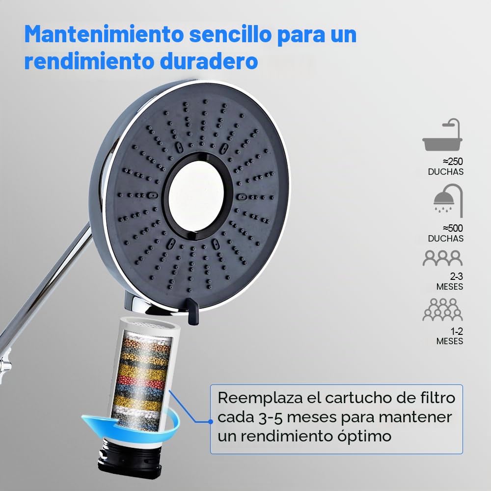 Cabezal de ducha filtrado de 8 pulgadas, cabezal de ducha fijo de alta presión con filtro de 18 etapas para ablandador de agua dura, reduce el cloro y los metales pesados (cromo)