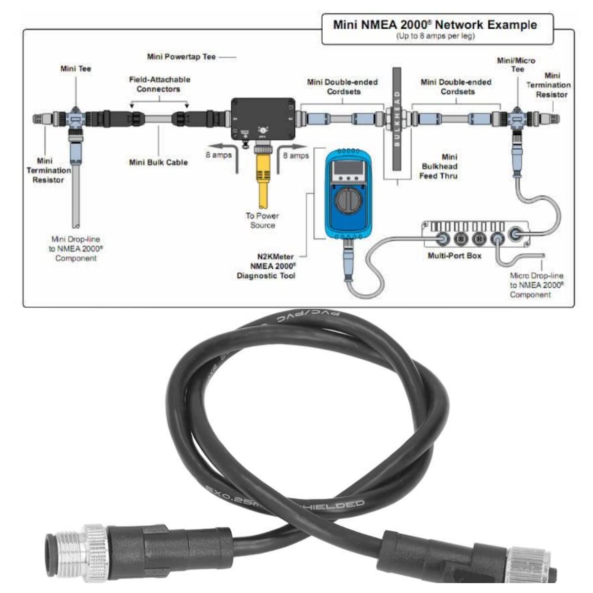 Cable troncal marino NMEA 2000 4M para Garmin Lowrance Simrad Navico