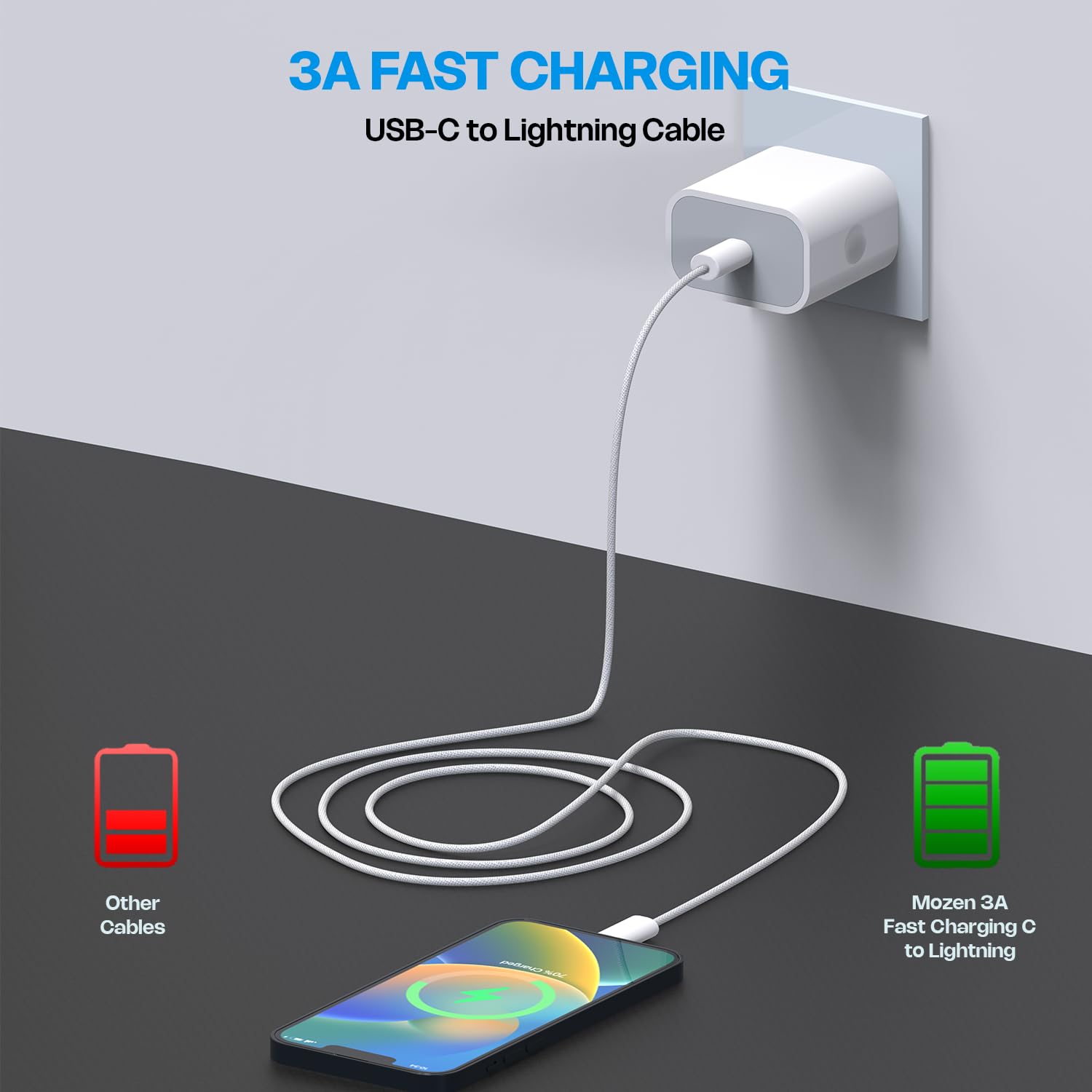 Amkette Mozen 60W Type C to Type C, C to C Cable Fast Charging, MFi-Standard & BIS Certified |1.2M Braided |480 Mbps Data Transfer|Compatible with iPhone & other USB-C Smartphones & Tablets