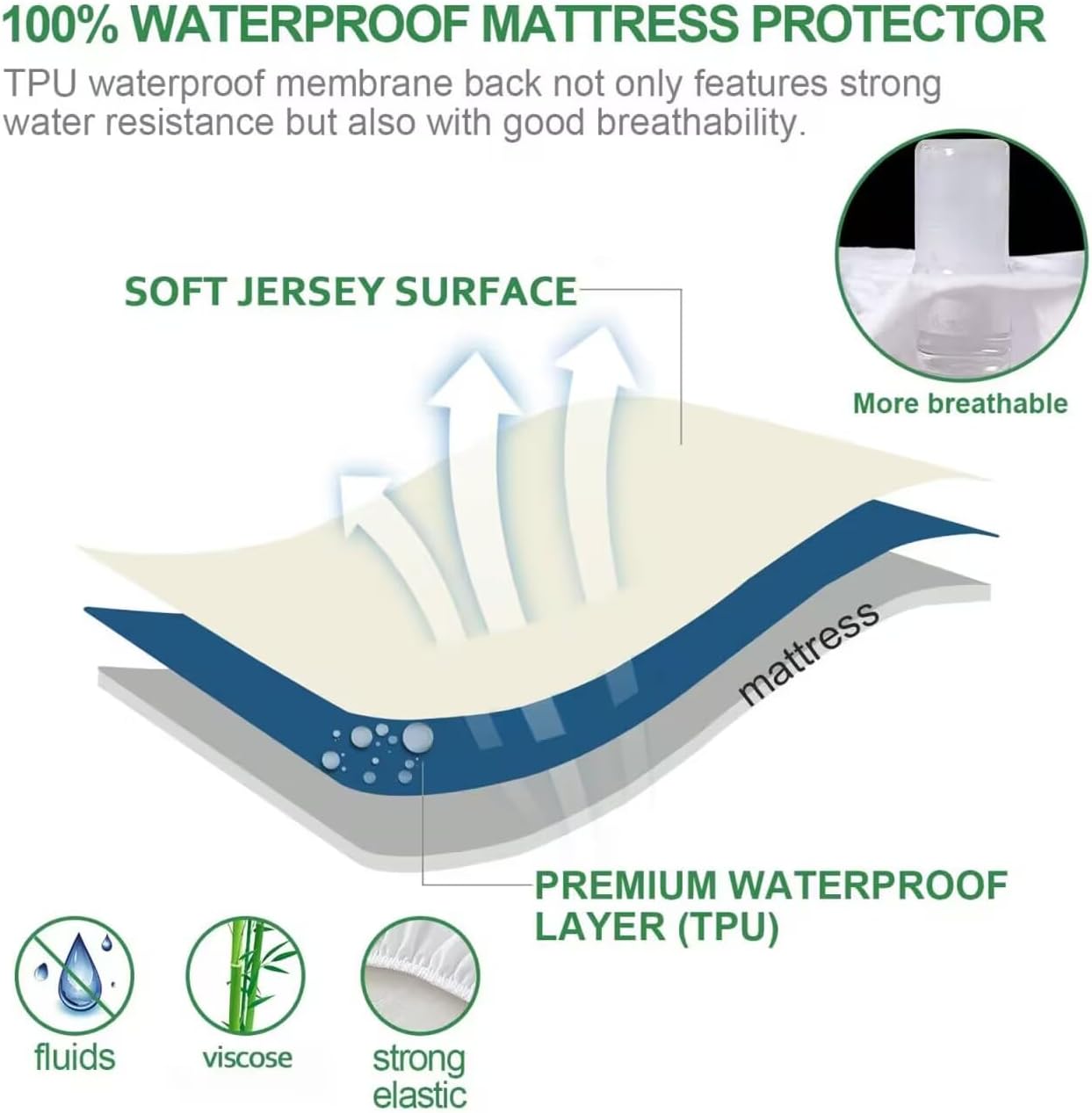 King Mattress Protector Waterproof, All Around Elastic Style Noiseless with 18 Inch Deep Pocket