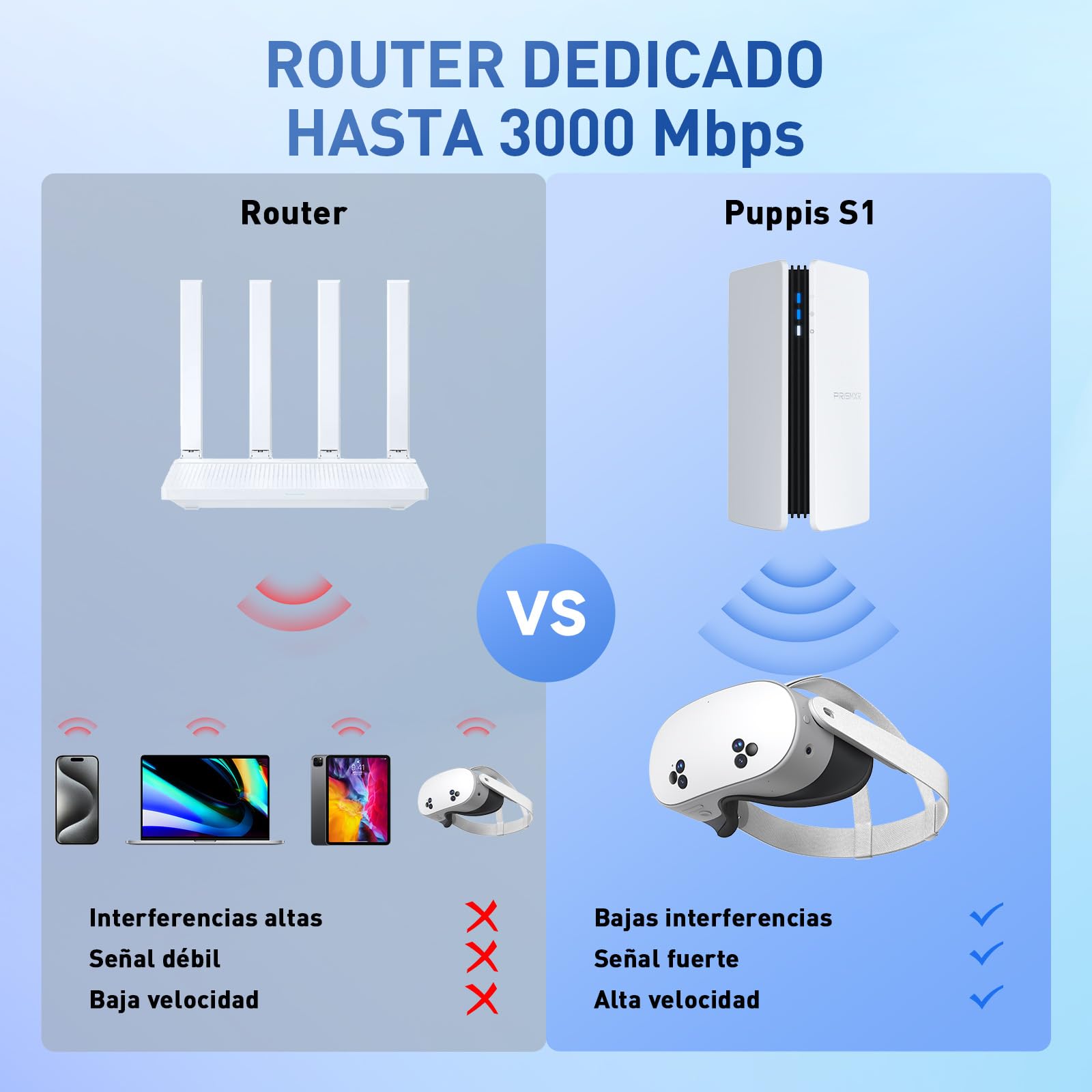 PRISMXR Inalámbrica para Streaming PC-VR - Compatible con Meta Quest 3S/3/2, Pico 4 Ultra - VR Router WiFi6 AX3000, Sustituye Cable Air Link, Conexión Estable y Rápida - Puppis S1