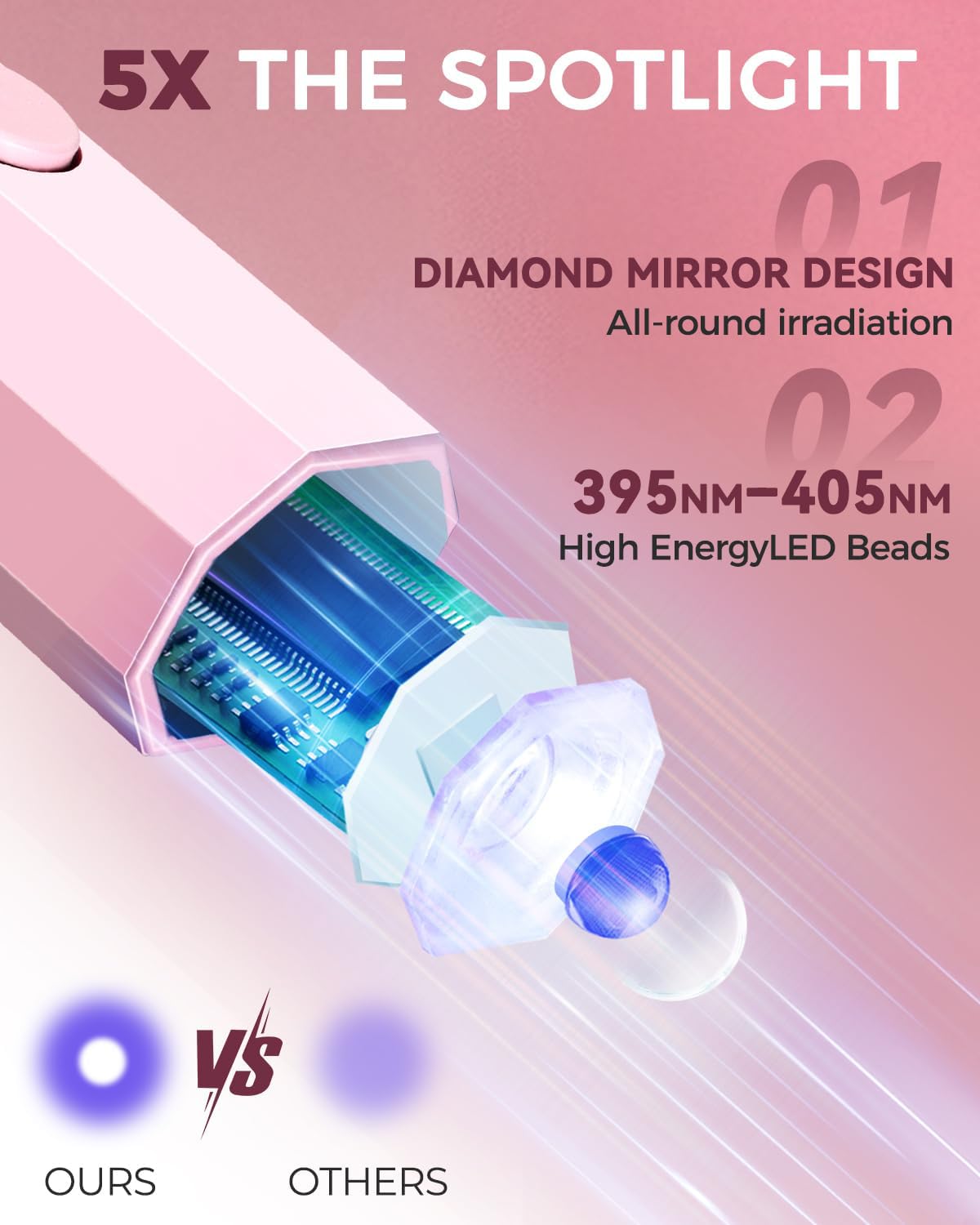 mlogiroa UV Nail Light - Fast Gel Nail Drying -2