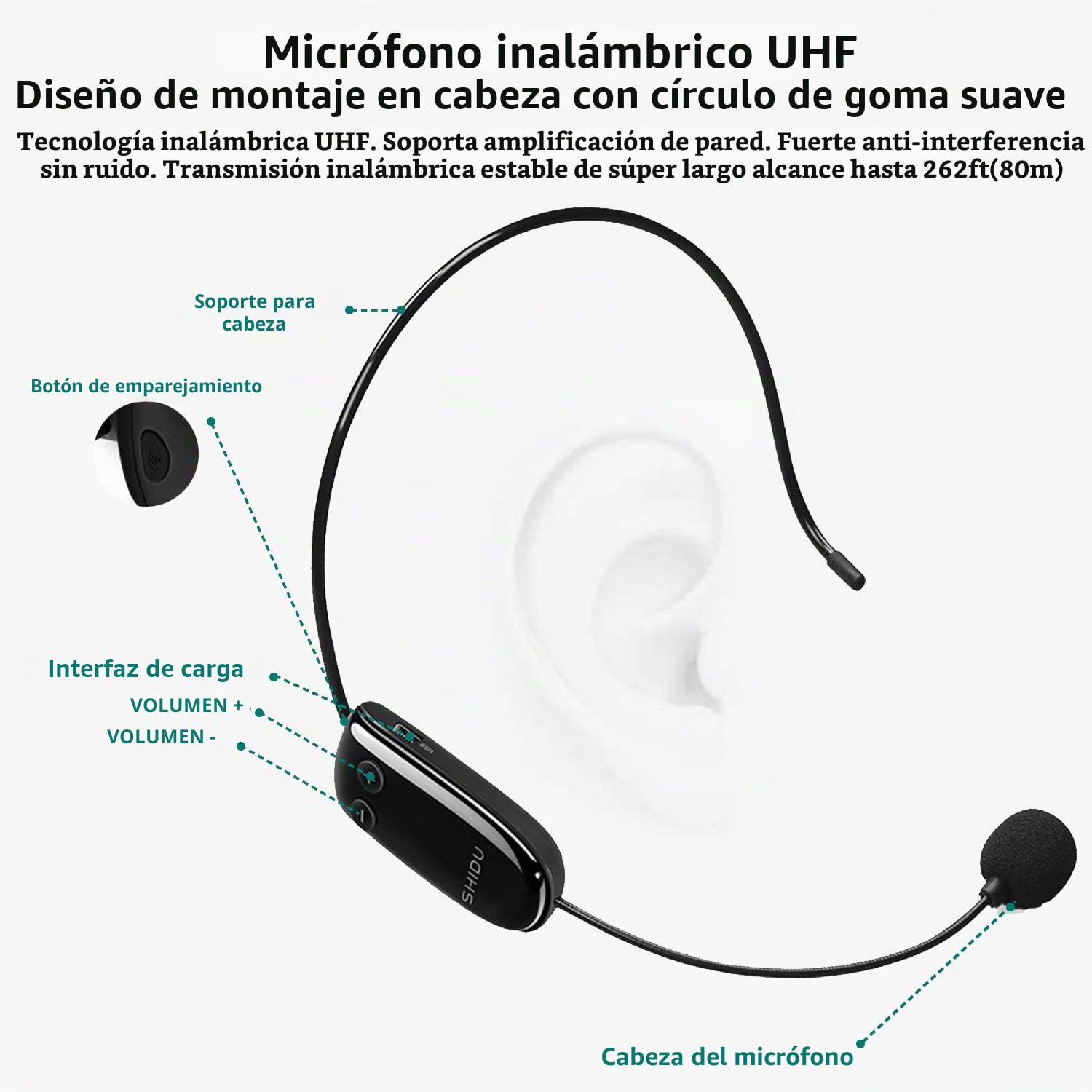 SHIDU Mini Amplificador de Voz Altavoz Bluetooth Portátil con Micrófono Inalámbrico UHF Auriculares 10W 1800mAh Sistema de PA Admite Audio en Formato MP3 para Profesores,Entrenadores, Guía Turístico