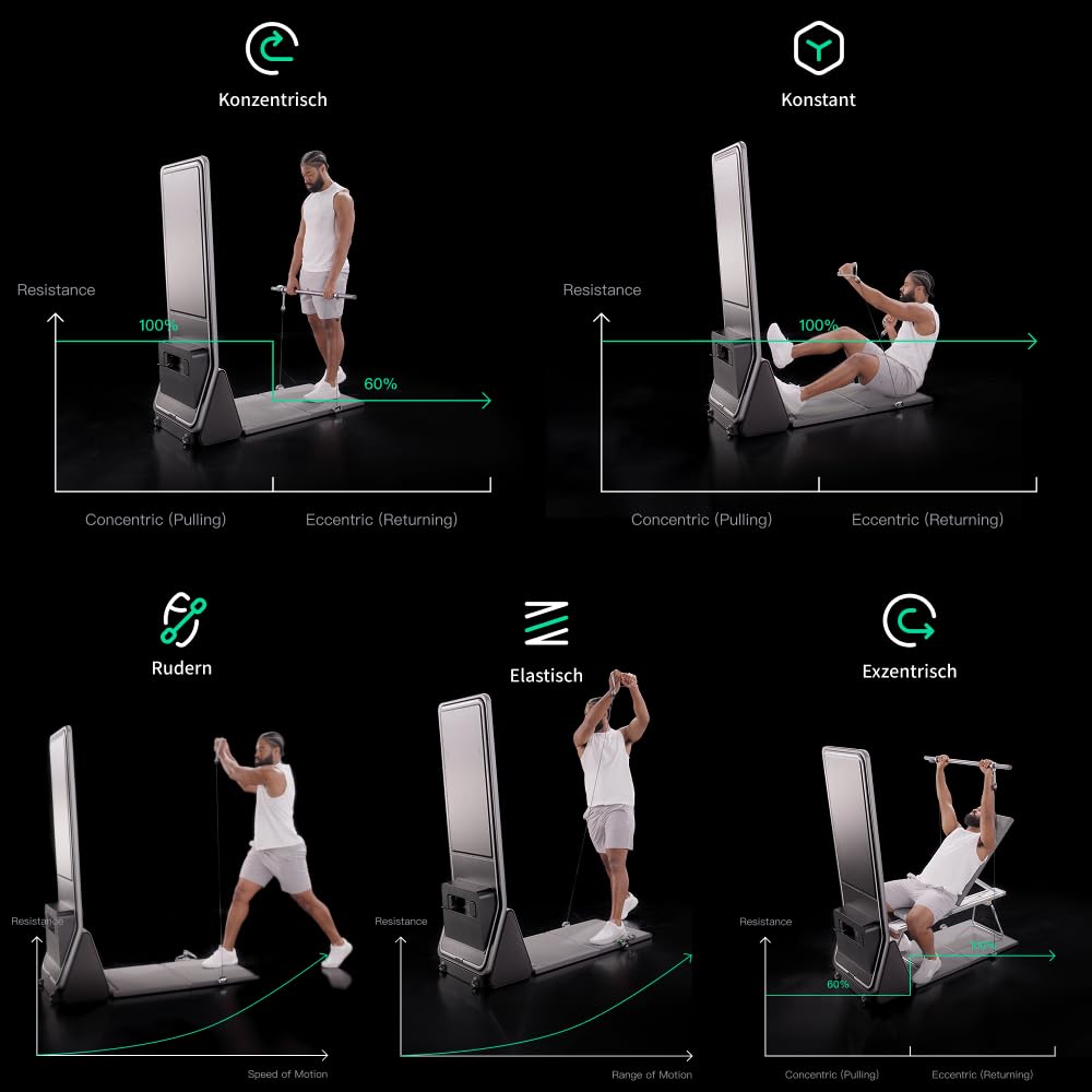 AEKE K1 Smart Home Gym System: KI-gestütztes All-in-One-Fitnessgerät für Ganzkörper-Krafttraining und personalisierte Workouts-K1