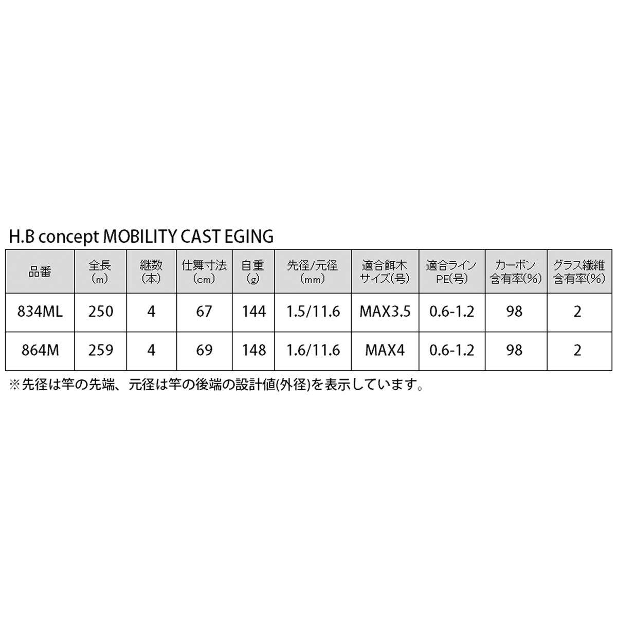 Amazon | タカミヤ(TAKAMIYA) H.B concept MOBILITY CAST EGING 864M