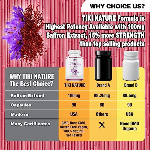 Tiki Nature Saffron Extract Supplement 100Mg - Powerful Mood Support Saffron Supplements For Support Eye & Heart Health - Antioxidant & Mood Booster #TOP5