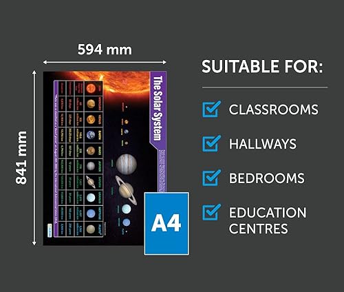 Miniatura 2 de Daydream Education Póster de ciencia del sistema solar, laminado, gran formato, 33 x 23.5 pulgadas, decoración de aula STEM, gráficos de pancartas