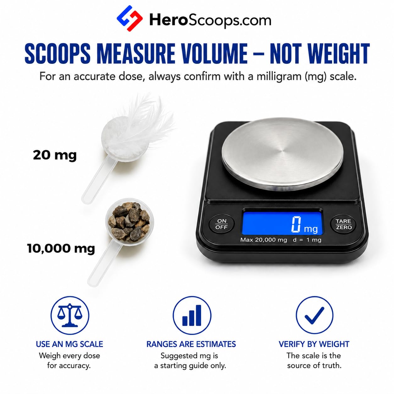 HeroScoops - Cuchara medidora de 1/16 cucharadita de 25 unidades (1/16 cucharadita | 200-300 mg | 0.33 cc)
