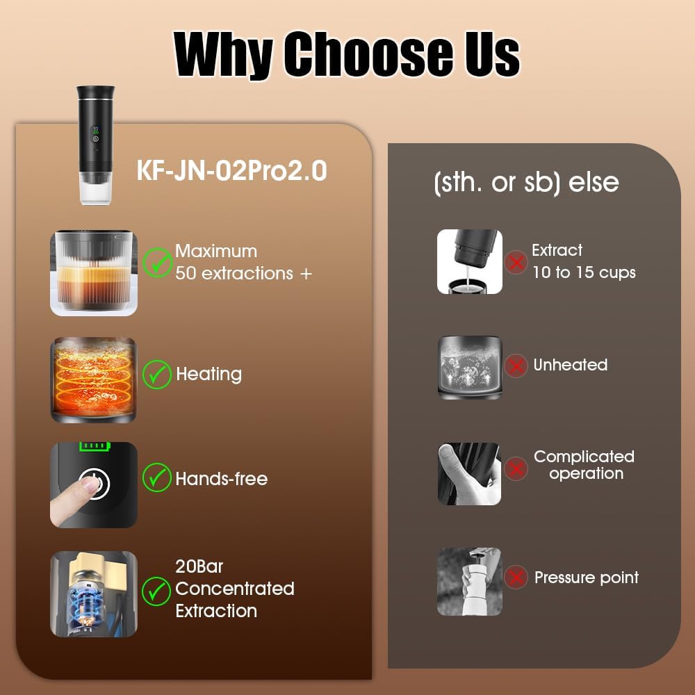 Automatic Espresso Maker – Dual Hot & Cold Brew – 20 BAR Pressure – Compact Portable Coffee Machine with Rapid Heating – Built-In Transparent Cup – Travel-Friendly Design