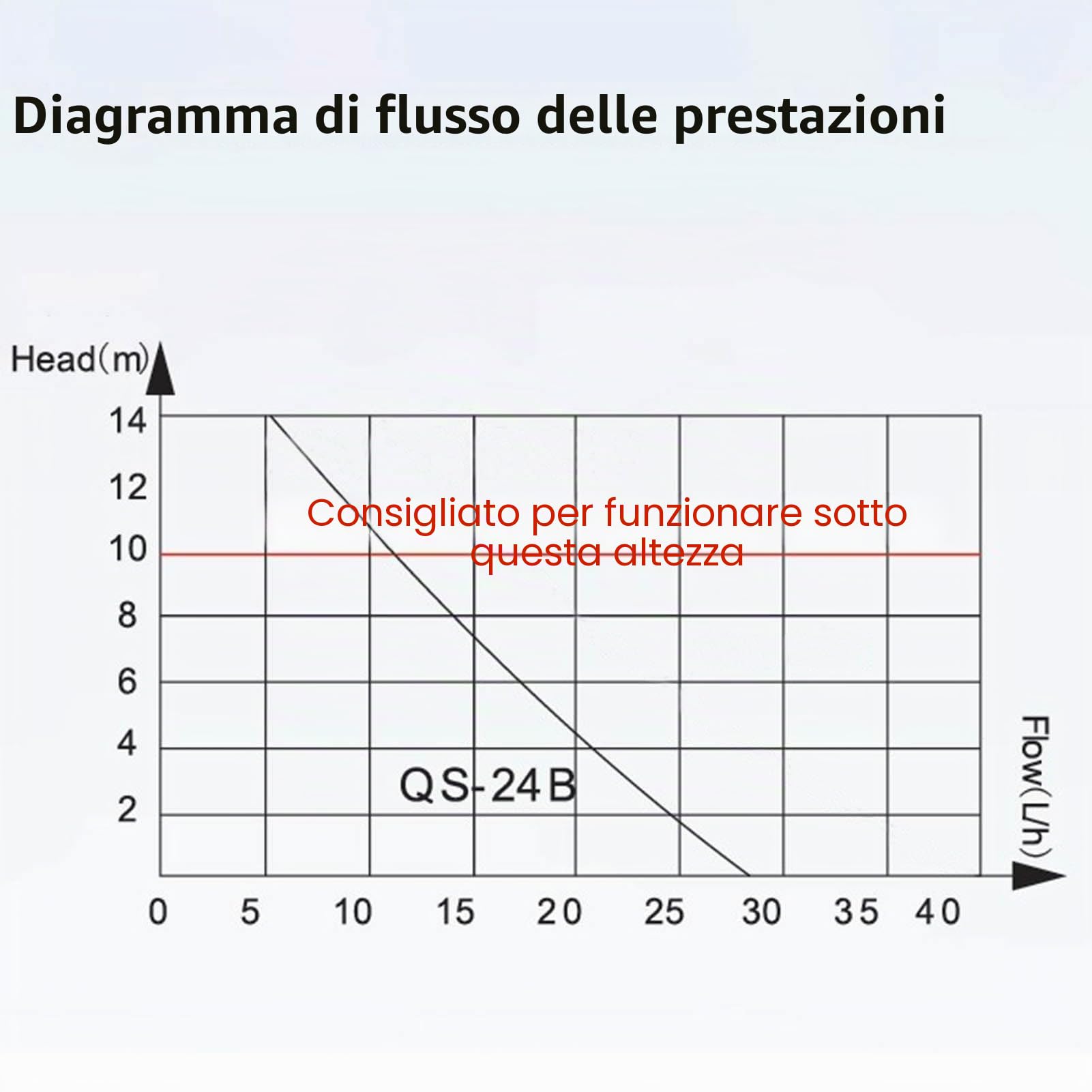 Pompa Di Scarico Condensa Automatica Split Hvac, Pompa Scarico Condensa Condizionatore, Pompetta Condensa Climatizzatore
