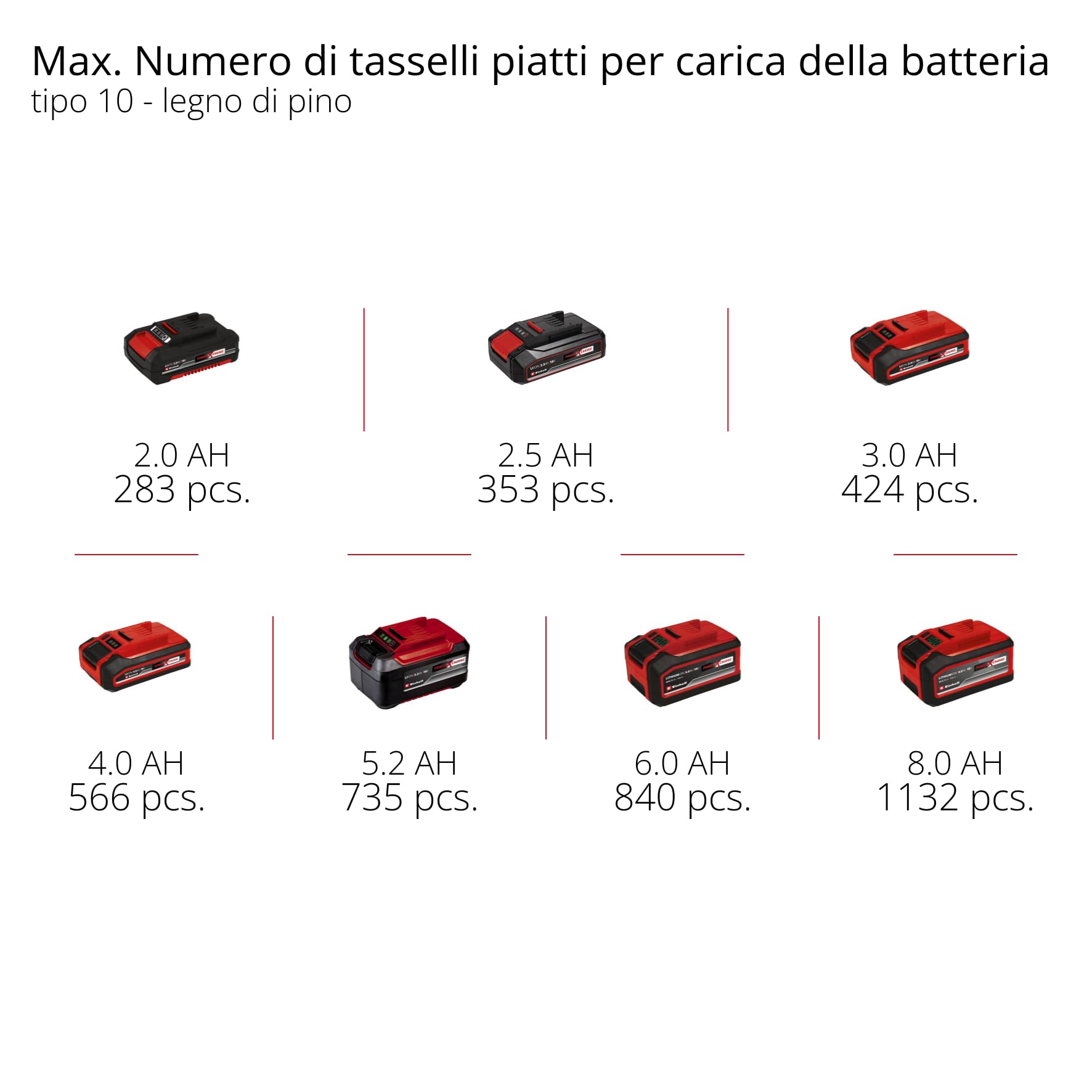 Einhell Fresatrice orizzontale a batteria TE-BJ 18 Li-Solo Power X-Change (18 V, ioni di litio, regolaz. continua inclinazione/altezza, regolaz. profondità su 6 livelli, senza batt. e caricabatt.)