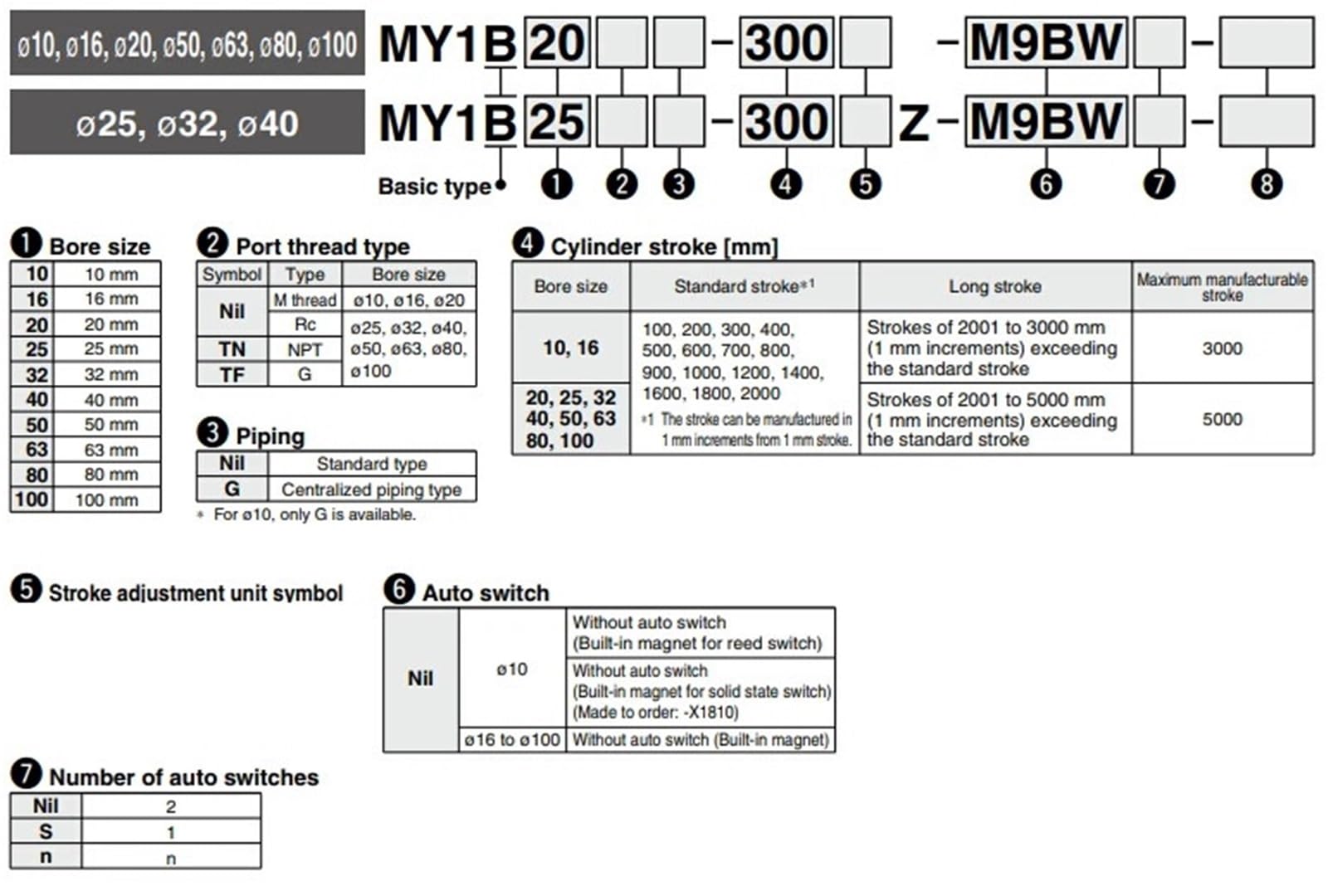 MY1 MY1B MY1B MY1B20G Carrera 100 200 300 400 500 600 700 800 900 mm (MY1B20G-700)