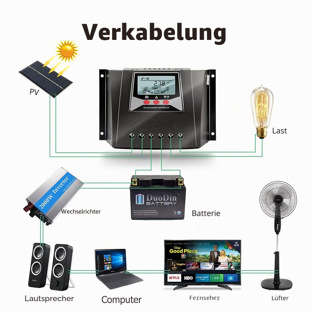 SolaMr 50A Solarladeregler 12V/24V/36V/48V Automatische Spannungserkennung Intelligenter Regler mit LCD Display für Solar Home System - WP5048D