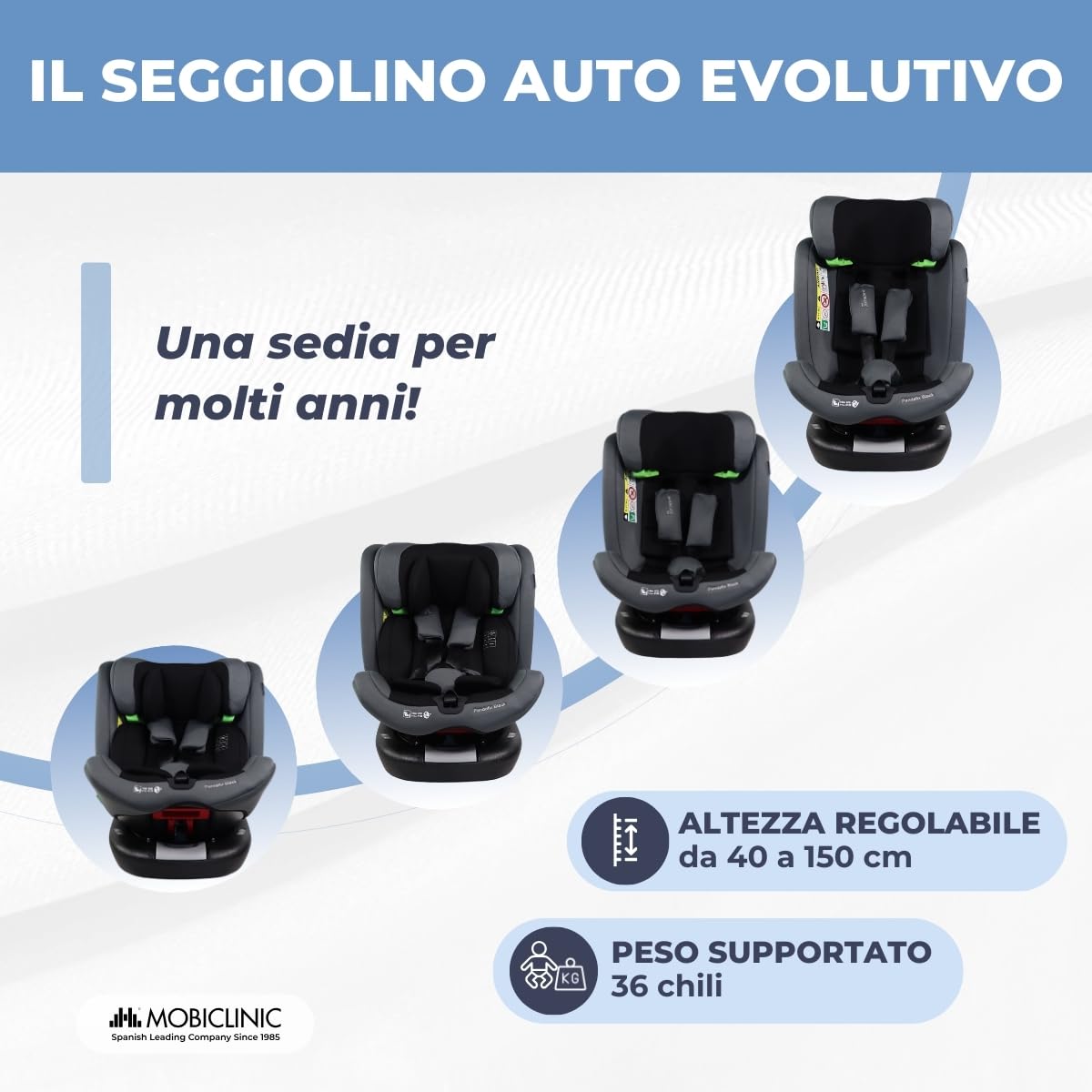 Mobiclinic®, Seggiolino Auto, ISOFIX, Girevole 360º, I-Size ECE R129, Top Tether, Gruppo 0/1/2/3, Convertibile, 0 a 36kg, Cintura 5 punti, 0 a 12 Anni, Regolabile, Reclinabile in 3 Posizioni, Pandafix