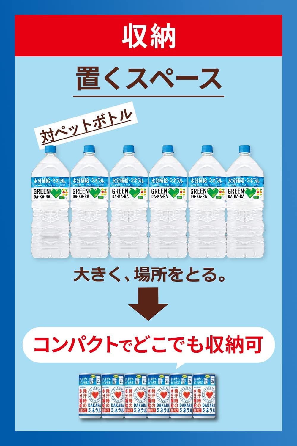 dakara 一つ Amazon.co.jp: サントリー DAKARA ミネラル 濃縮タイプ スポーツ