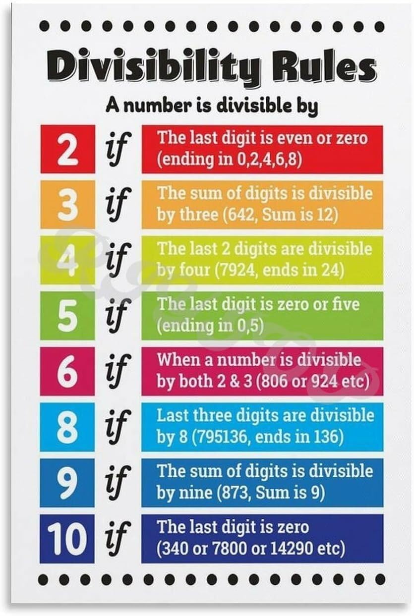 QMKADFQXF Elementary Math Poster Divisibility Rules Educational Chart Wall-Art for Classroom Decor Homeschool Supplies Teacher Resource(Unframed,12x18inch(30x45cm))
