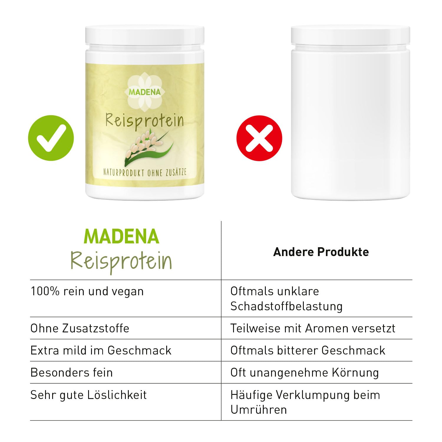 MADENA Reisprotein, 87% Proteingehalt, 1 Kg Vegan Protein, Extra mild, Besonders fein, 100% Proteinisolat, Veganes Protein, Glutenfrei, laktosefrei