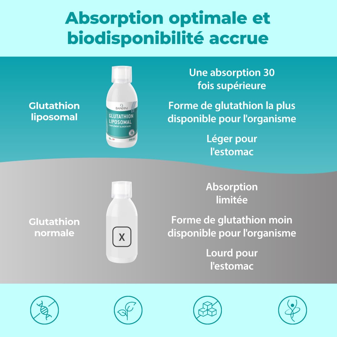 Bandini® Glutathion Liposomal 250 ml - Forme Active L-Glutathion Réductase | (GSH) Liquide - Puissant Antioxydant & Anti-âge - Protection Cellulaire Optimale - 100% Vegan Sans OGM - Avec Bouchon Doseur