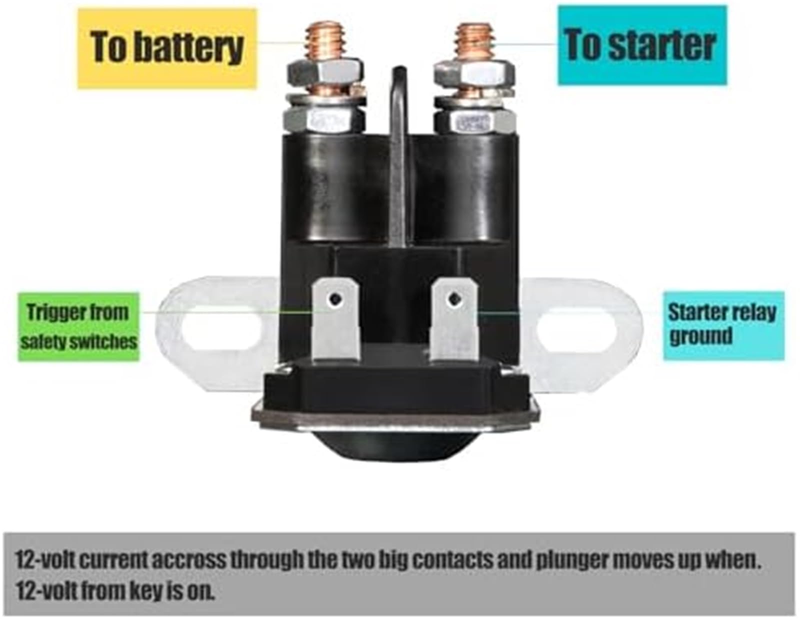 Relais Solénoïde Démarreur 12V Remplacement - Compatible John Deere, Cub Cadet, Troy-Bilt, MTD - 725-04439 AM138068