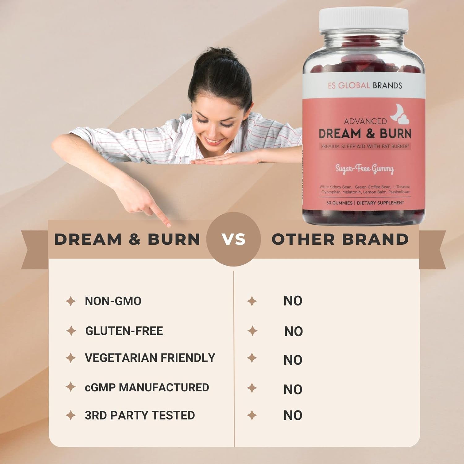Dream & Burn SugarFree Gummies Night Time Fat Burner Gummies