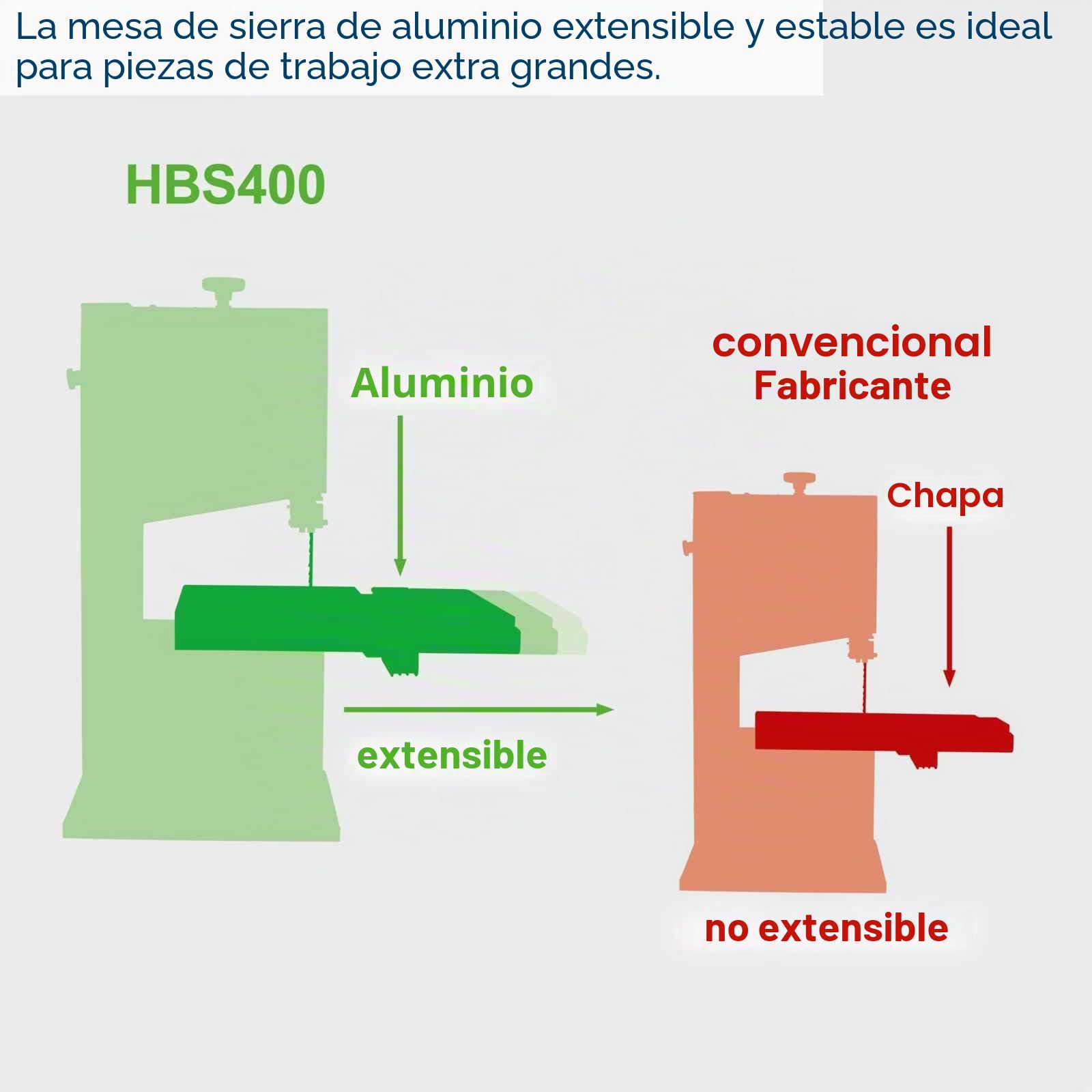 Sierra de cinta vertical HBS400 Scheppach - 230V 50Hz 740W - 175mm marca CEVIK