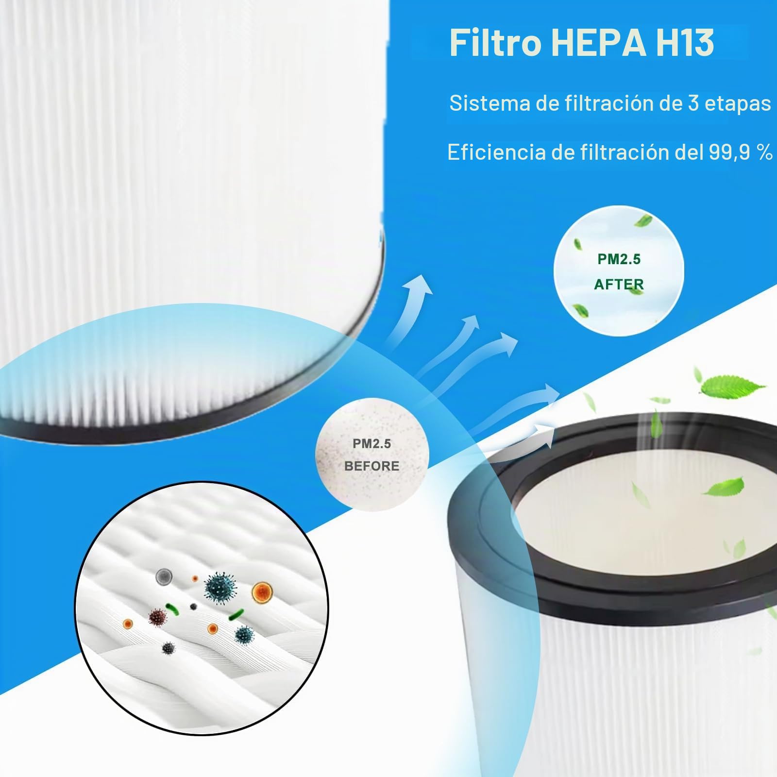 Juego 2 Filtros FY0194 HEPA13 de Repuesto,Filtros de Repuesto para purificadores de aire Philips serie 800,Para AC0830/10,AC0820/30,AC0820/10