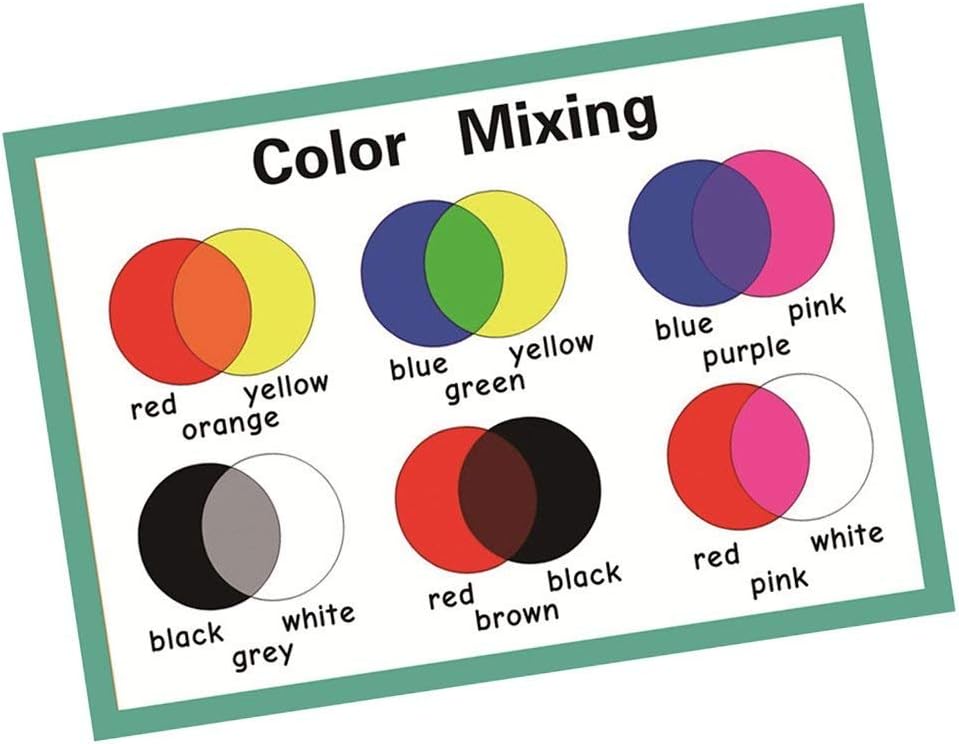 SANTSUN Educational Preschool Posters | Educational Wall Charts | school decorations classroom organization for Kindergarten-42x60cm(17x24 inch) – Color Mixing