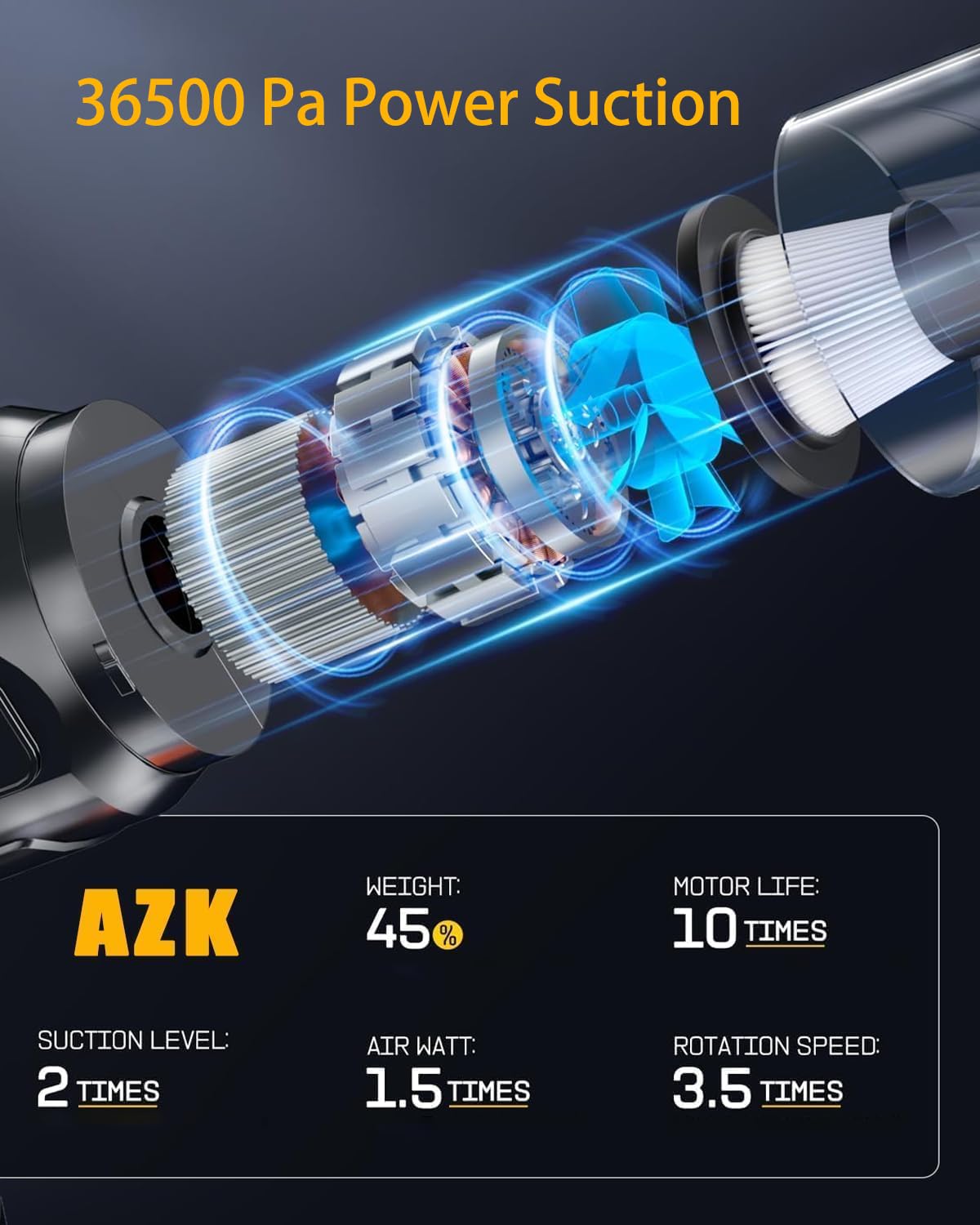 Aspiradora portátil inalámbrica para automóvil, succión y soplador de alta potencia de 36500Pa, aspiradora de mano inalámbrica para automóvil, hogar, oficina, mascotas 3