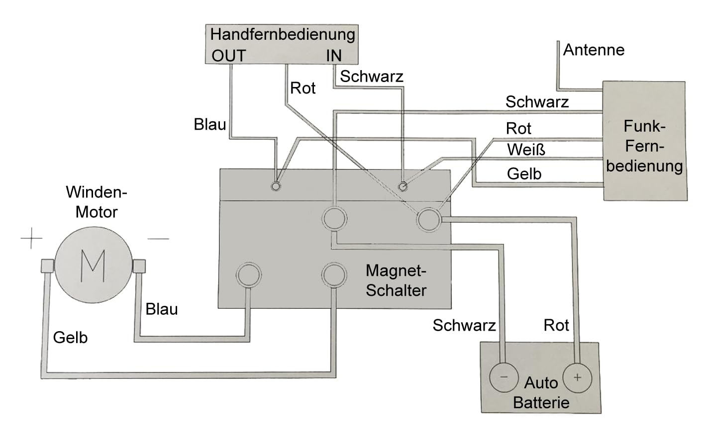 Berger & Schröter Projecteur de travail 12 V, 24 V 20214 éclairage de