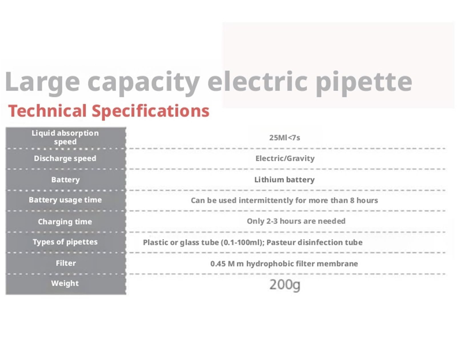 Micropipeta de laboratorio, Pipeta electrónica de gran capacidad