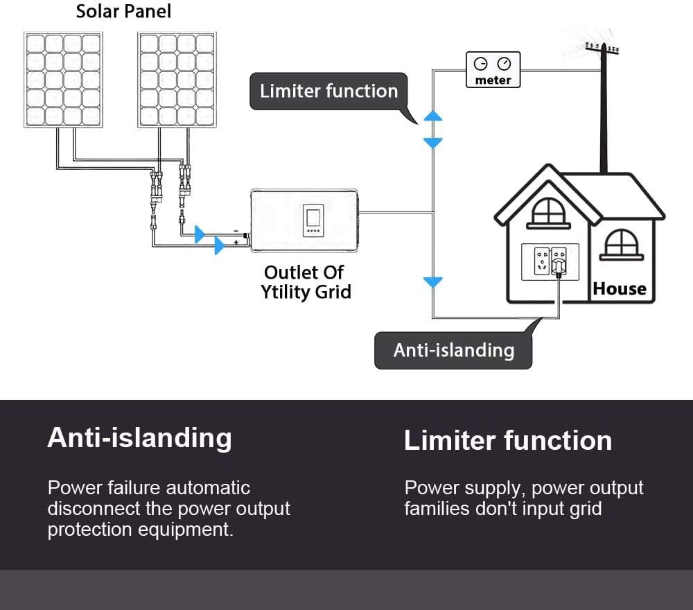 1000W Battery Backup MPPT Solar Grid Tie Inverter with Limiter Sensor and Work Time Controller Function DC22-65V AC110V/220V Auto (DC22-65V, Without WiFi) : Patio, Lawn & Garden