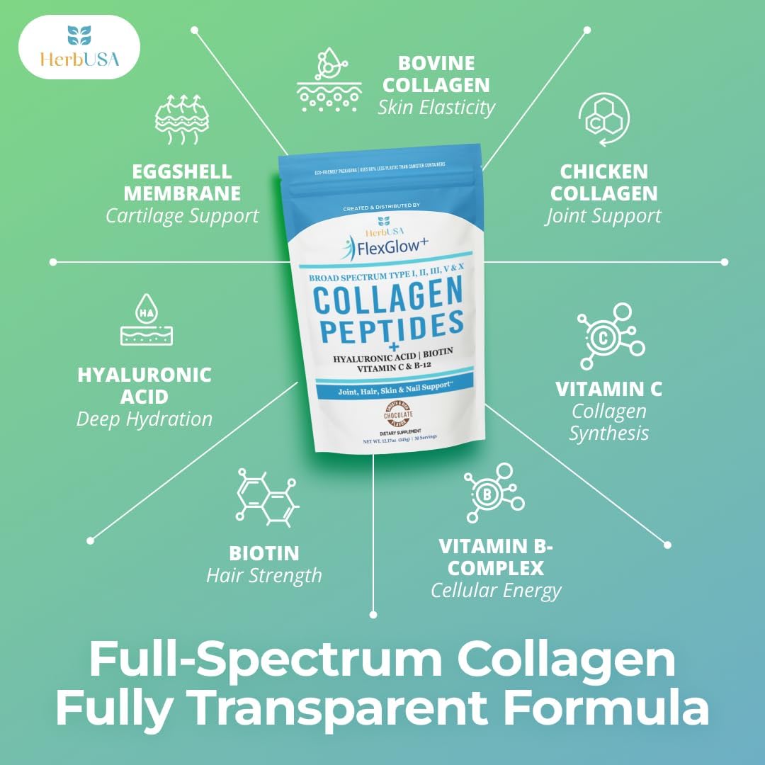 FlexGlow+ Collagen Peptides – Broad Spectrum (I, II, III, V, X) – 6,900mg – Hyaluronic Acid, Biotin & Vitamin C – Hair, Skin & Joint Support – 30 Servings (12.17oz)