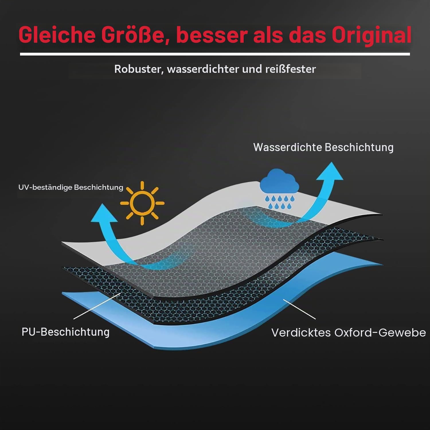 Zettum Außenborder Abdeckung für Motoren bis zu 25 HP, 600D Oxford aussenborder Abdeckung Wasserdicht & Heavy Duty, außenbordmotor Abdeckung für Yamaha, Mercury, Parsun, Außenbordmotor Vollabdeckung