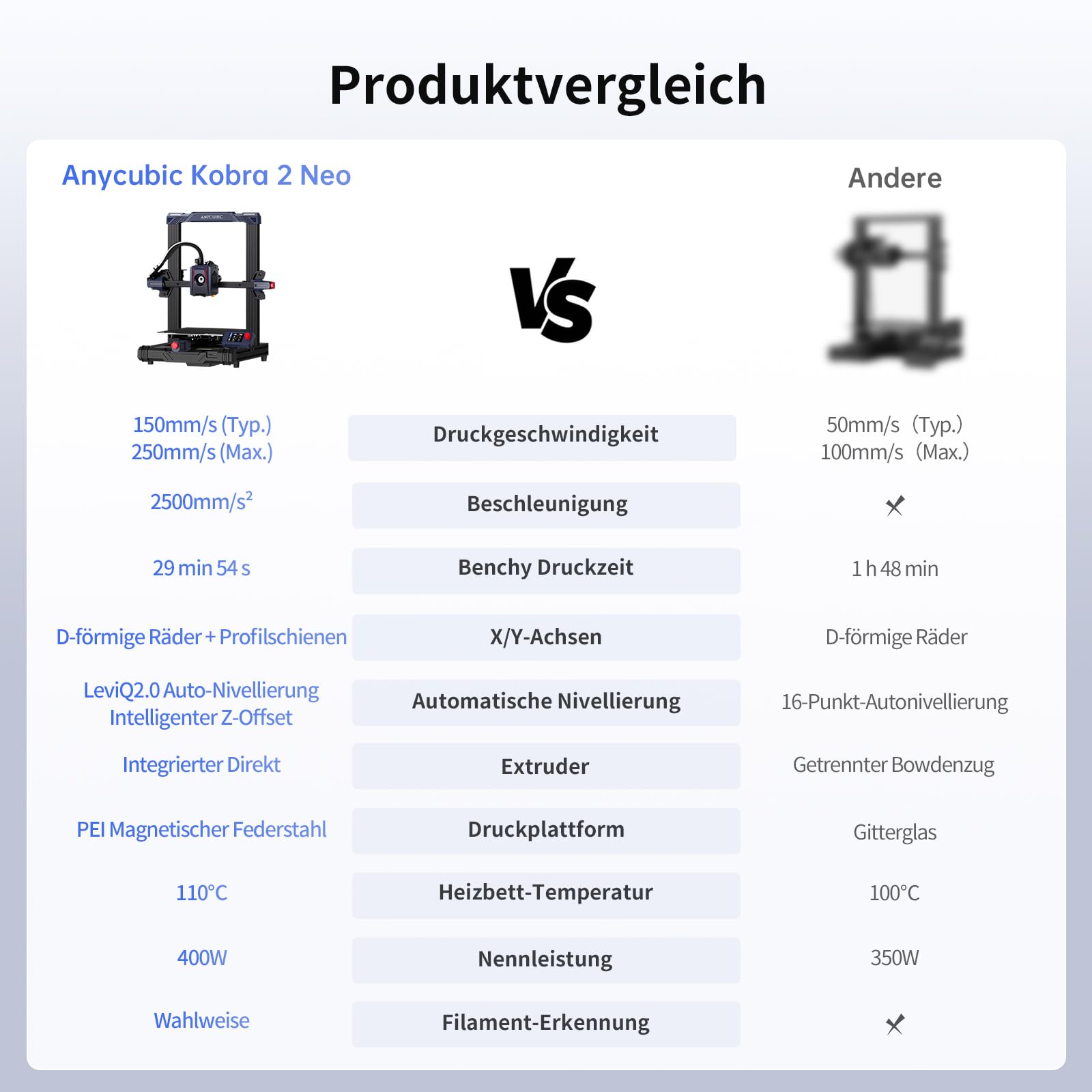 Anycubic Kobra 2 Neo 3D-Drucker, 5-mal Schneller Hochgeschwindigkeits mit 250mm/s, 3D-Printer mit LeviQ 2.0 Auto-Leveling, Neuer Extruder und Kühlungssystem, Druckgröße 220x220x250mm