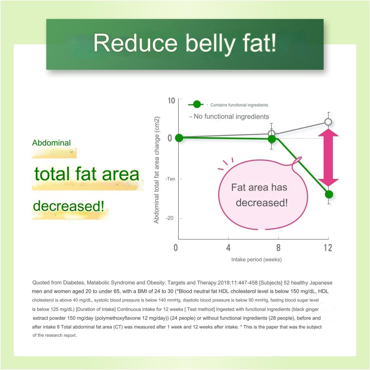 Calorie Limit For Adults, Approx. 90 Servings, 270 Tablets