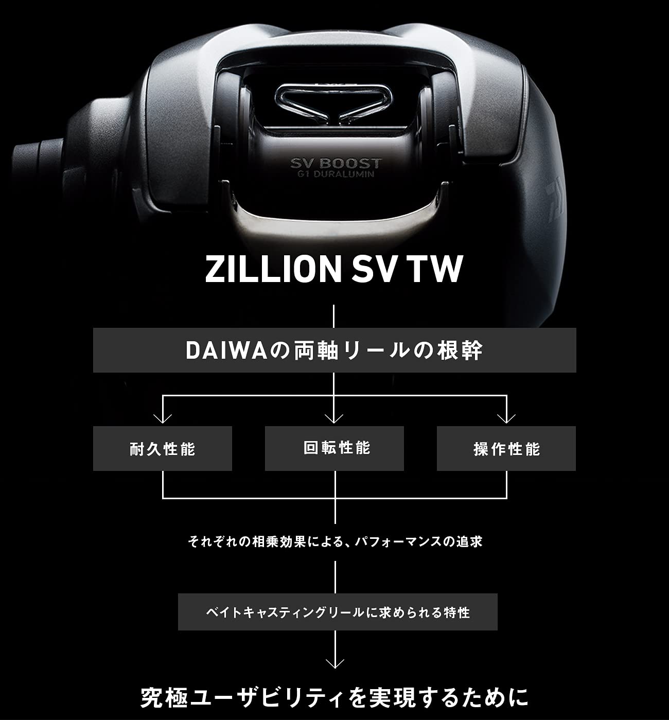 DAIWA　21ジリオンSVTW 1000H Daiwa 21 Zillion SV TW 1000XH Right – JDM TACKLE HEAVEN