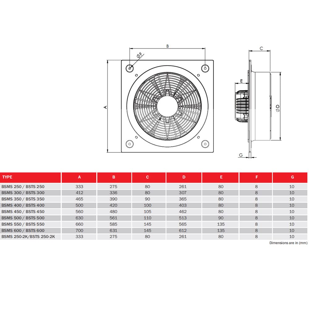 BSMS, ventilatore assiale da 230 V, ventilatore da parete e finestra, ventilatore da parete assiale, ventilatore da parete con regolatore di velocità 5 A (600)