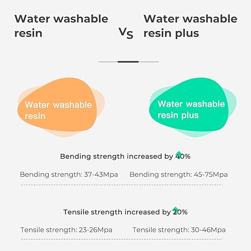 Miniatura 6 de Creality Resina de impresora 3D lavable al agua, resina de curado UV de 405 nm con resina de impresora 3D de alta precisión con baja viscosidad,