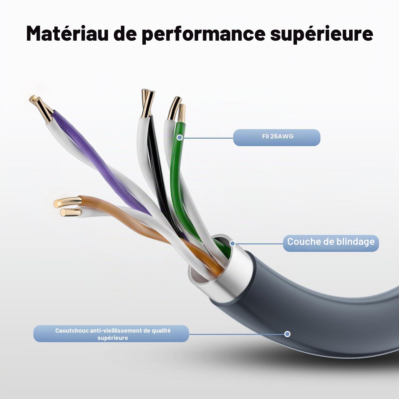 Câble Ethernet Starlink Mini, câble Starlink Cat 6 de remplacement, câble réseau pour Starlink Gen 3/Mini, rallonge de câble Starlink étanche pour Starlink Standard 4/ 4X/ V4, gris (23 M)