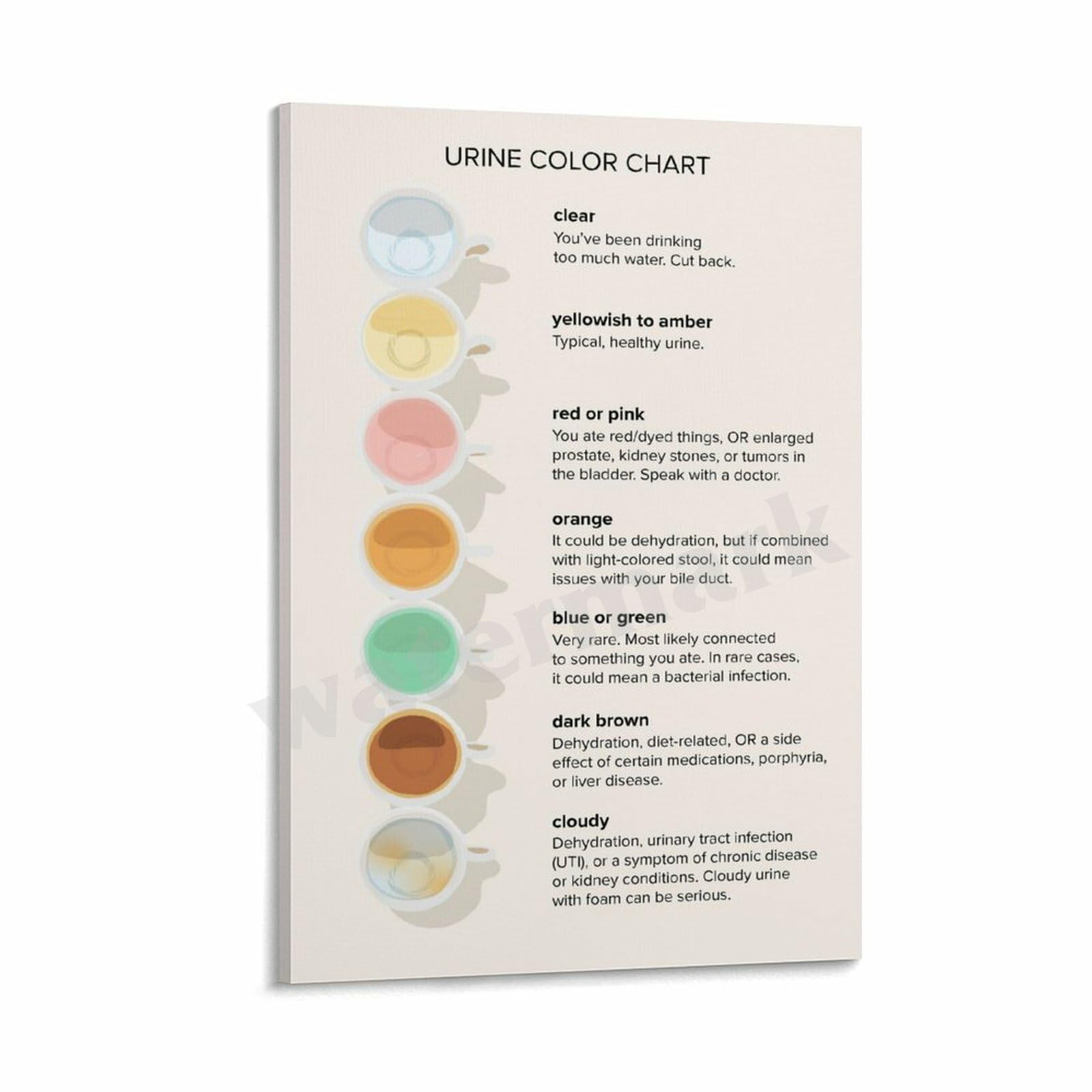 Urine Color Chart Infection