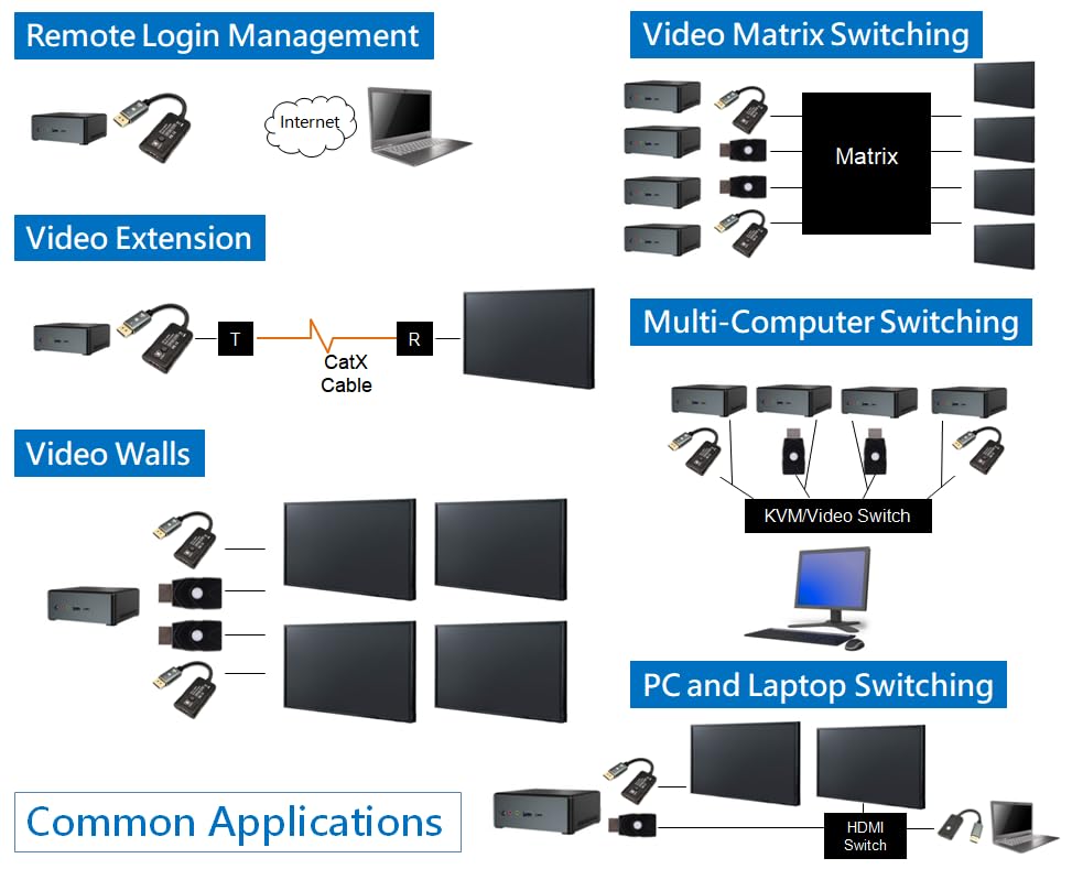 Émulateur EDID DP vers HDMI 8K pour stabiliser votre configuration double écran