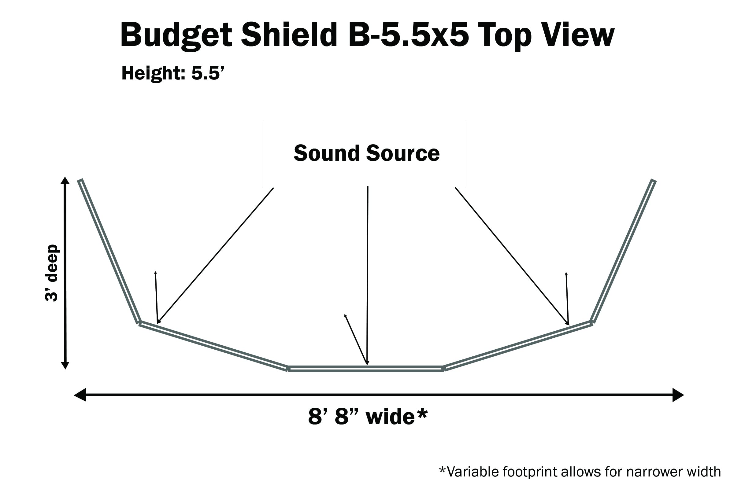 Drum shield screen cage, 5.5 foot tall, 5-panel drum shield screen with full length flexible hinges for sound isolation, attenuation and reduction for acoustic drum sets. Budget Shield B-5.5x5 - Image 2