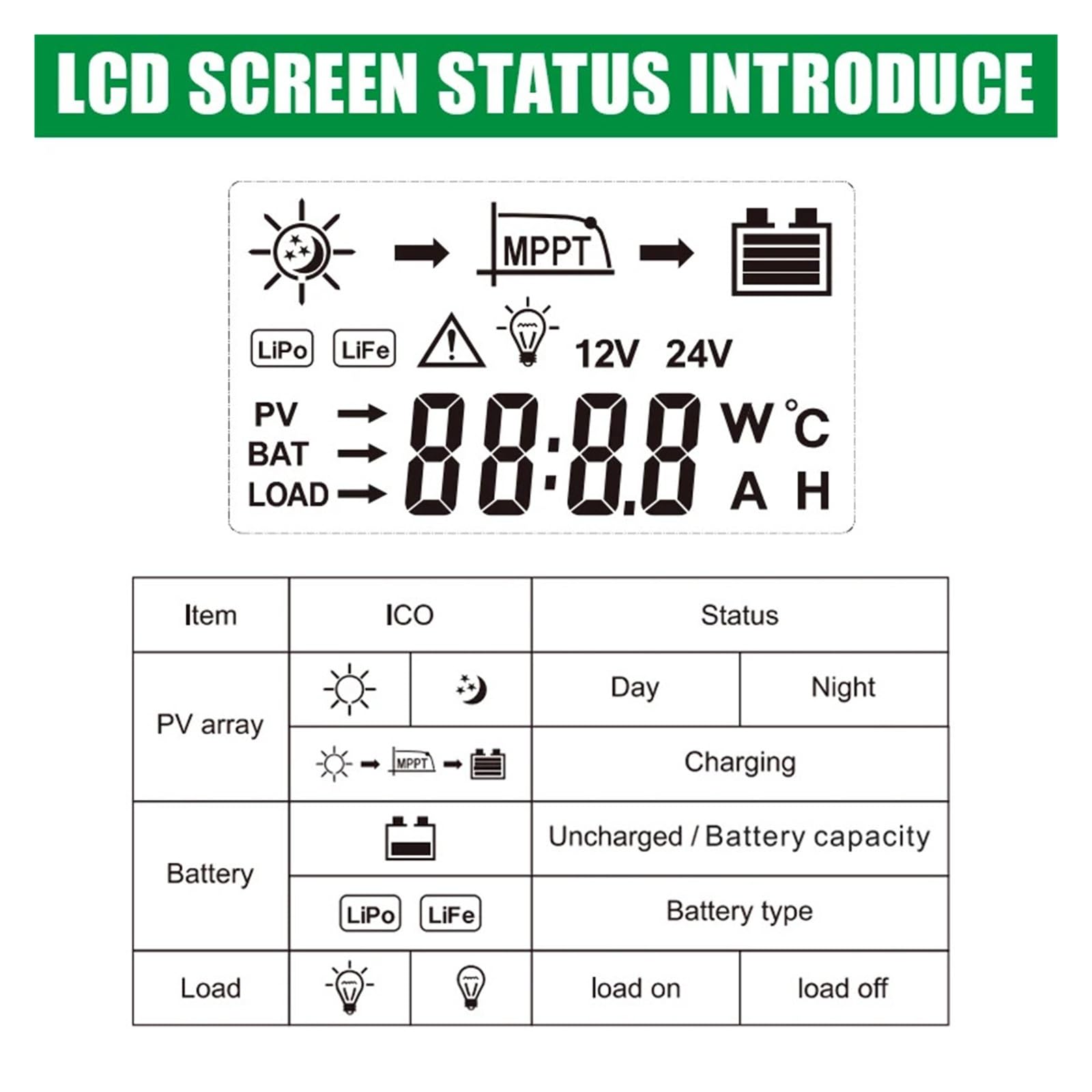 Kontroler ładowania słonecznego Kontroler ładowania słonecznego MPPT 60 A 12 V 24 V 36 V 48 V Automatyczny regulator baterii, panel słoneczny dla maksymalnego wejścia DC 150 V (MPPT-2440 40A)