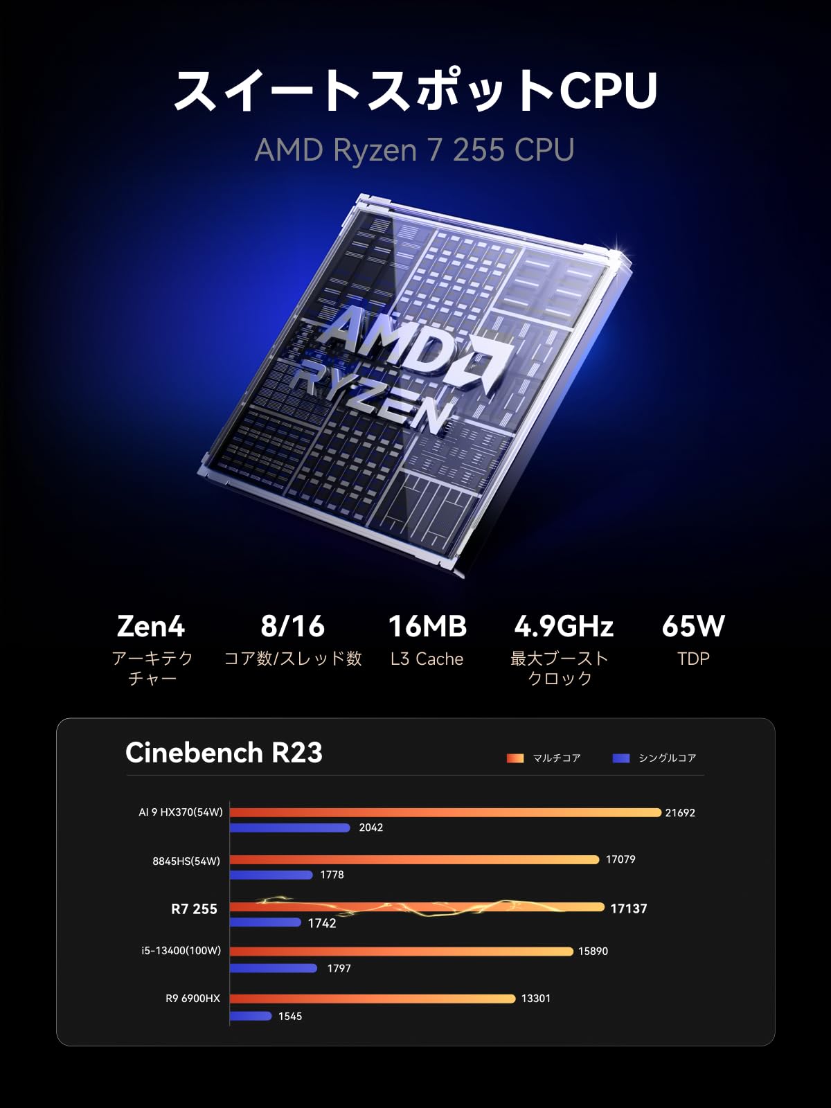 自作ミニ　Windows11可能　intelJ4105itx 4コア・４スレッド Amazon.co.jp: MINISFORUM X1 Lite-255 ミニpc AMD Ryzen 7 255