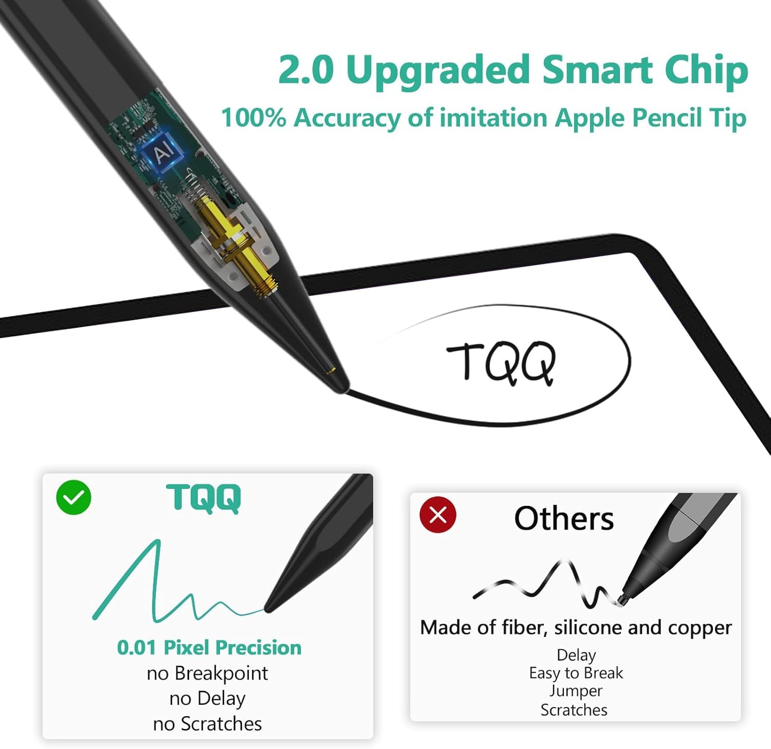 TQQ Penna per Tablet, 2.0 Stylus Pen Tablet Android Compatibile con Samsung/Lenovo/Xiaomi/Huawei/iPhone/Touch Screen, Stylus Penna con Sensibilità all'inclinazione con 5 Punte