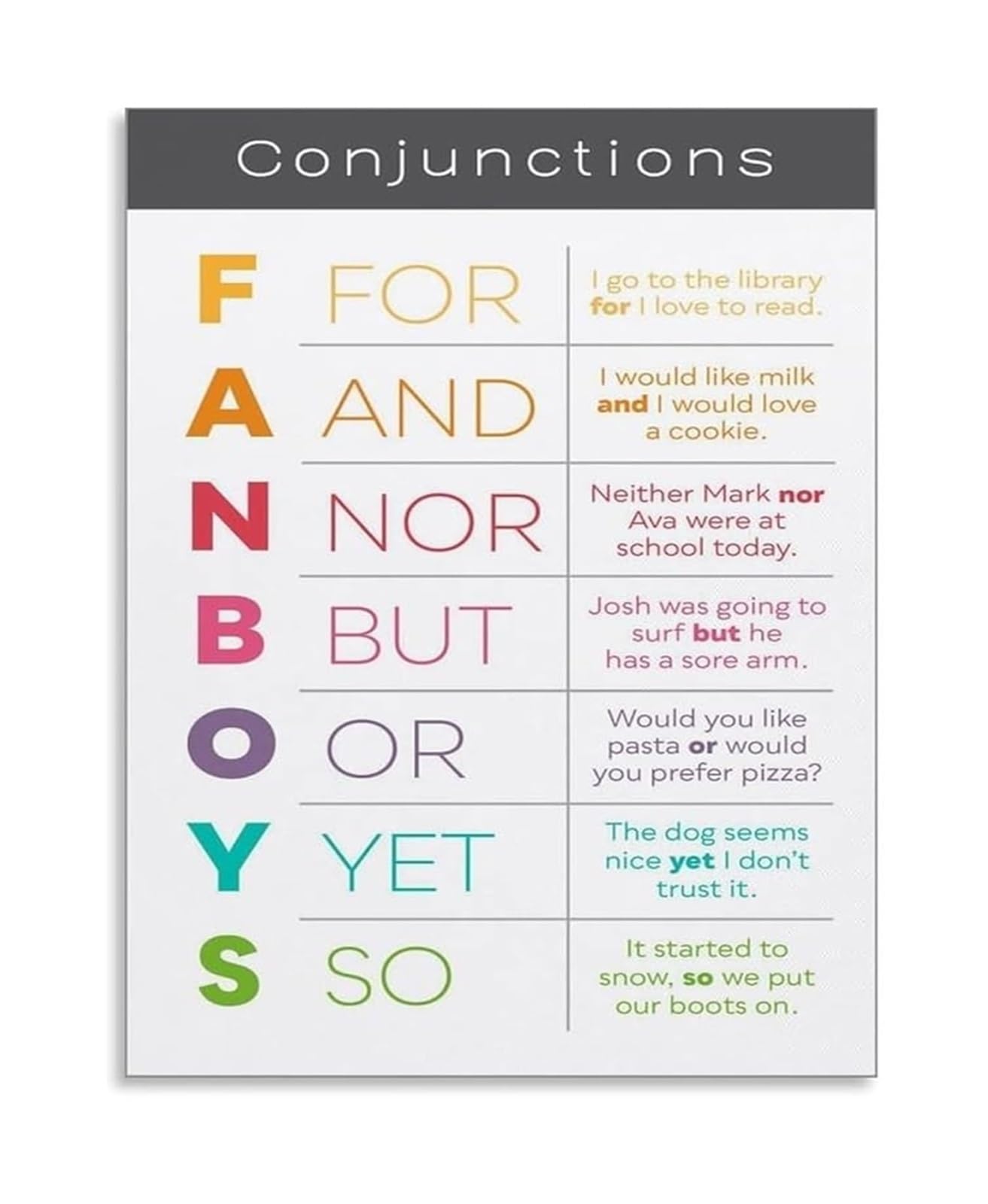 Kcdfdvjfbm Framed Educational Conjunctions Poster Fanboys English Grammar Writing Guide Canvas Wall-Art Print For School Classroom(,16X24inch(40X60cm))