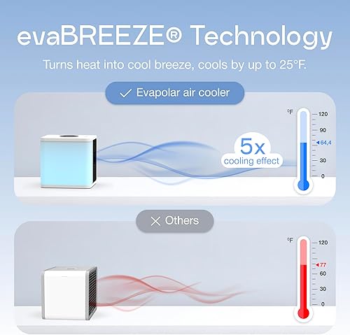 Miniatura 13 de Ventilador de refrigeración para escritorio y automóvil - Enfriador de aire evaporativo portátil para campamento - Ventilador de hielo pequeño